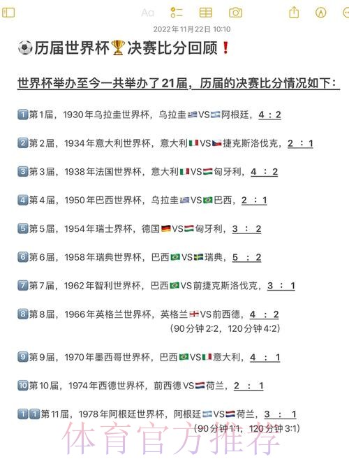 历届世界杯比分记录全解析